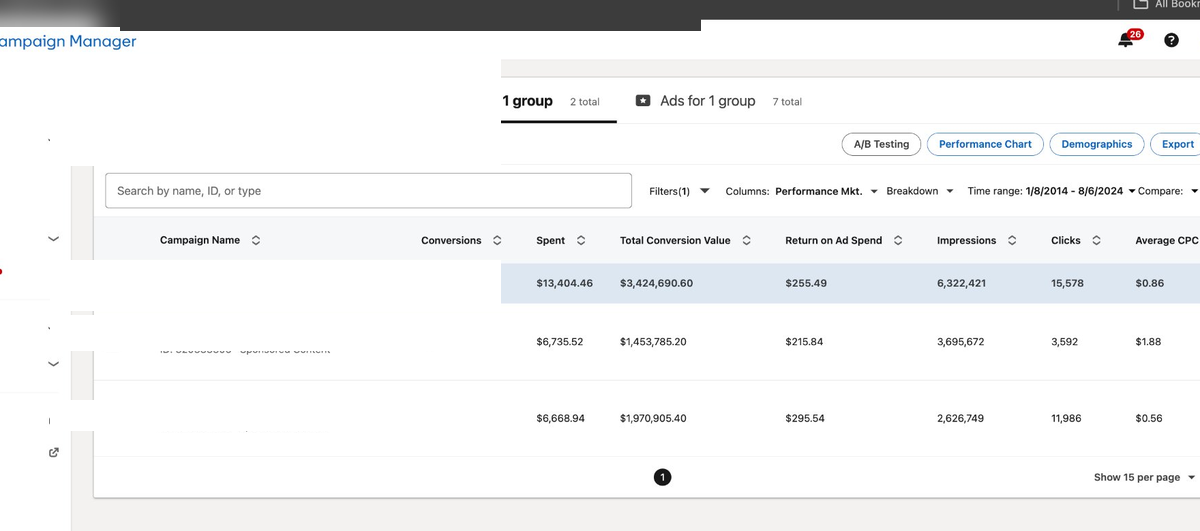 LinkedIn brand campaign results
