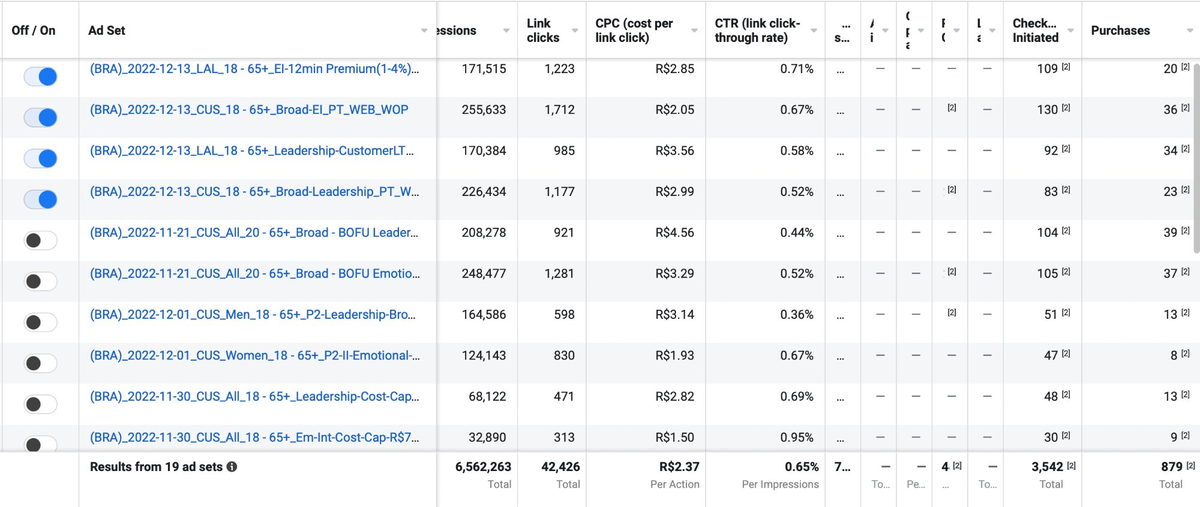 Facebook Ads Manager showing 12min ad sets